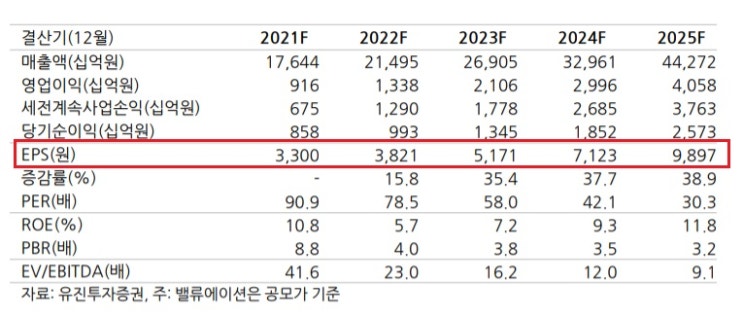LG에너지솔루션 -- 배터리 산업 내에서 위상 LG에너지솔루션 -- 배터리 산업 내에서 위상