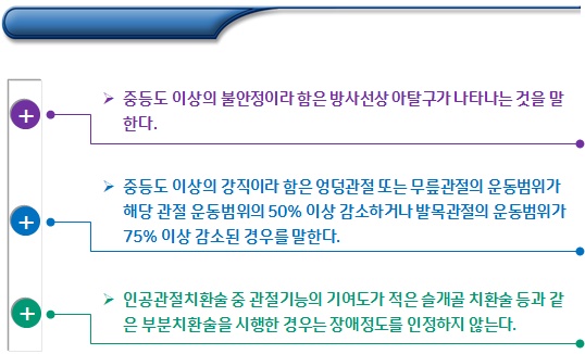 상지, 하지 관절장애 판정개요 및 기준