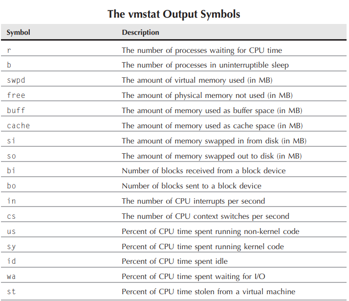  Chapter 21 관리자를 위한 Shell Script