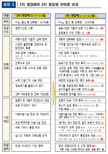  [신문 기록] 환경 관련 2022. 01. 19. MER