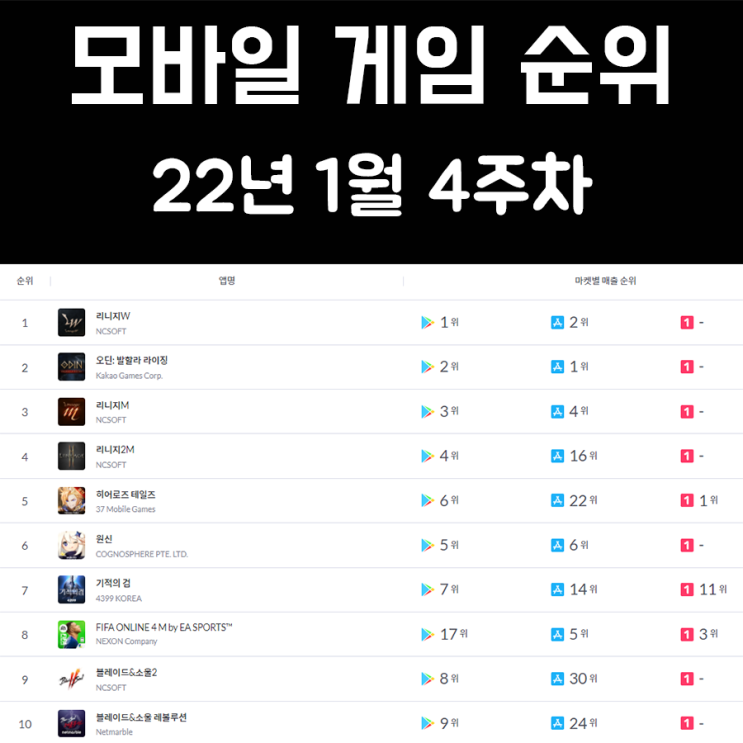 모바일 게임 순위 및 추천 22년 1월 4주차 모바일 게임 순위 및 추천 22년 1월 4주차