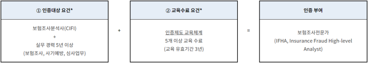 보험조사전문가(IFHA) 자격시험 보험조사전문가(IFHA) 자격시험