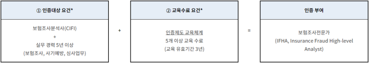 보험조사전문가(IFHA) 자격시험