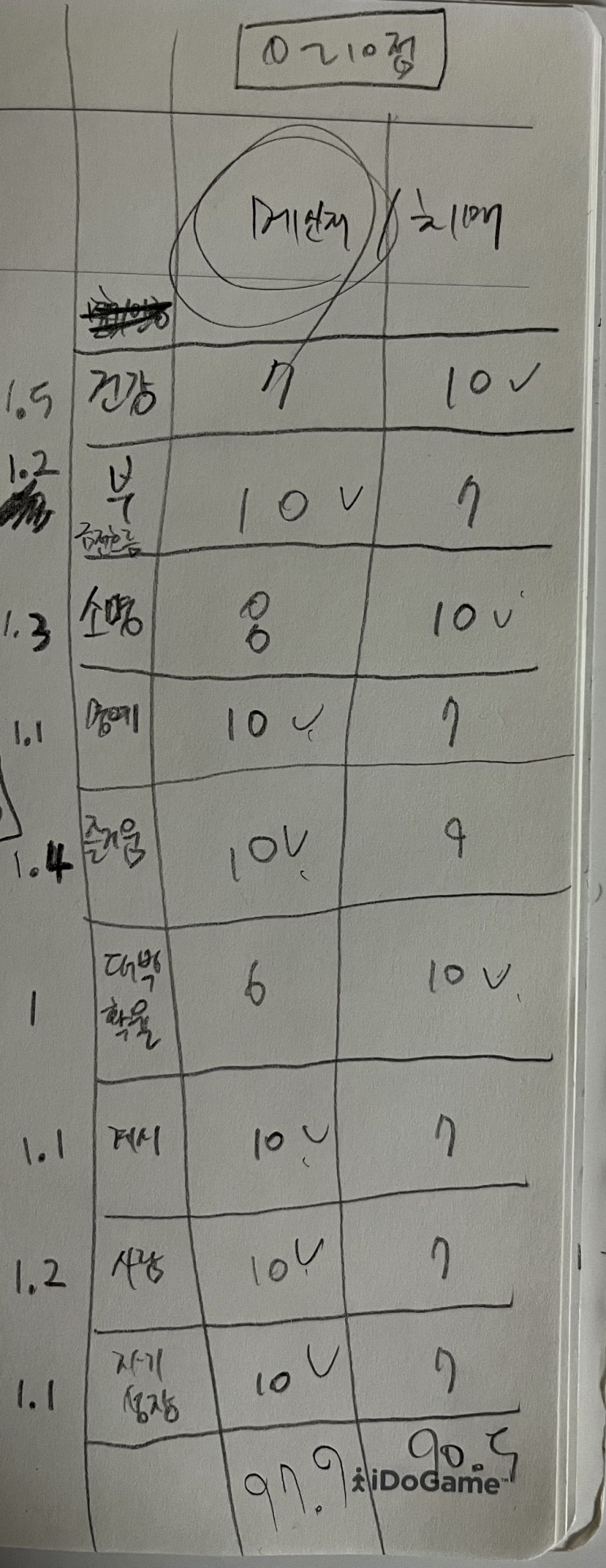  2022년 개발 농사 준비