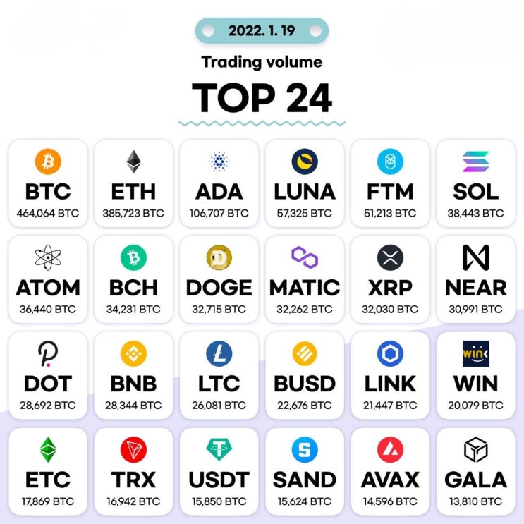  1월19일 거래량 TOP 24 및 투자 목록