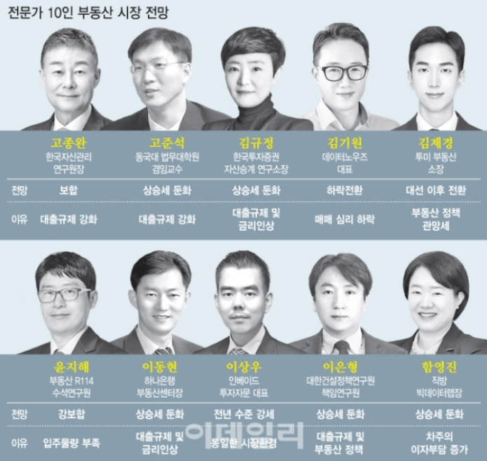  [부동산 전망] 본격적인 하락은 언제부터?