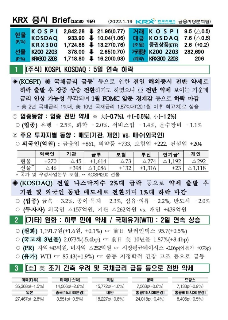  2022년 01월 19일 증시 현황 요약 코스피 코스닥 원달러환율 유가 국고채 한국거래소 KRX WTI