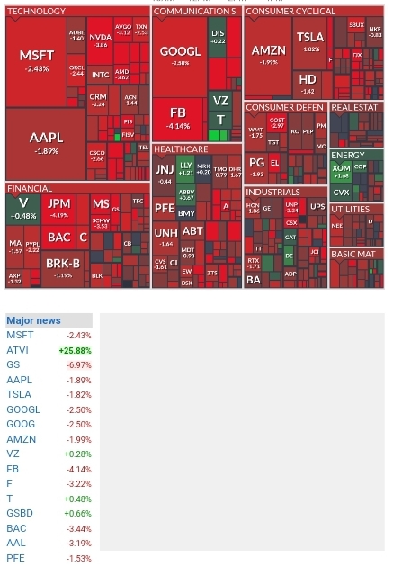  미국증시, 국채금리 급등・실적 부진 급락, 나스닥 2.6%↓ 마감, 마이크로소프트 블리자드 인수,  AMAT, 펠로톤
