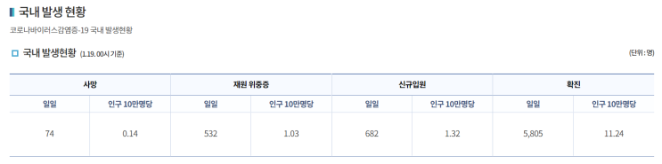  코로나 백신 예약 취소는 어떻게 하나요?