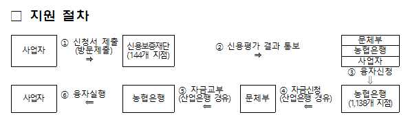 영세 중소 관광업체 금융 지원 강화해 조기 회복 돕는다_문화체육관광부 영세 중소 관광업체 금융 지원 강화해 조기 회복 돕는다_문화체육관광부