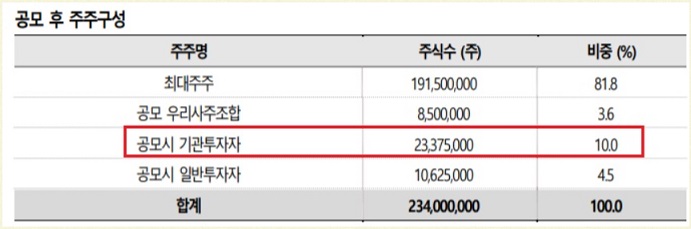 LG엔솔 -- 패시브 펀드 얼마나 유입될까?