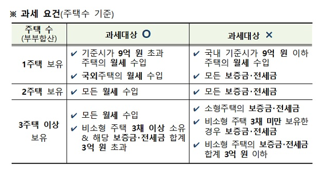 부가세 면세 개인사업자, 2월 10일까지 수입금액 등 신고해야_국세청 부가세 면세 개인사업자, 2월 10일까지 수입금액 등 신고해야_국세청