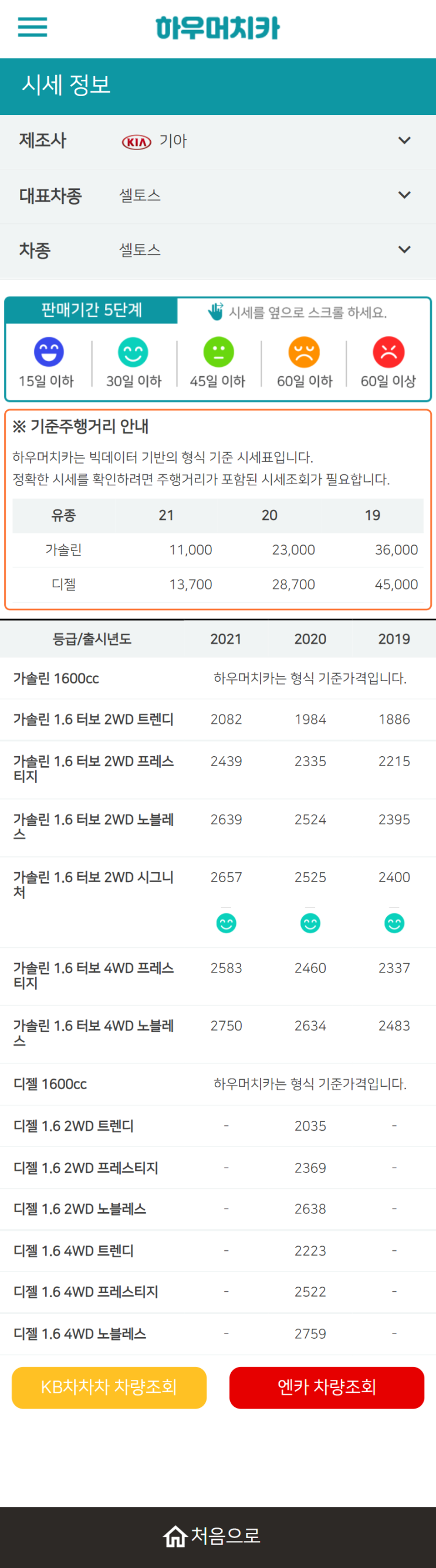 하우머치카 2022년 1월 셀토스 중고차시세.가격표 하우머치카 2022년 1월 셀토스 중고차시세.가격표