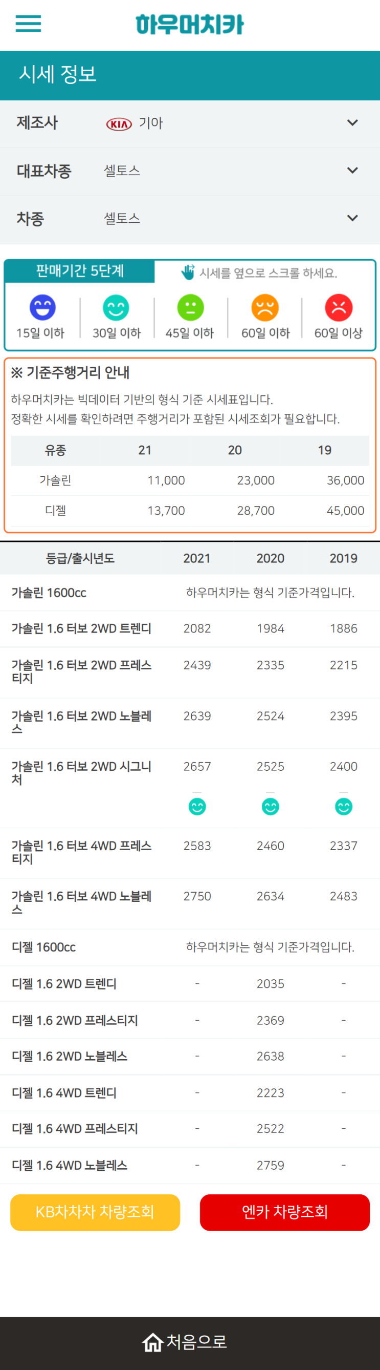 하우머치카 2022년 1월 셀토스 중고차시세.가격표