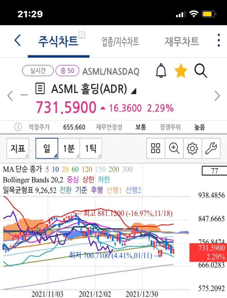 미국주식 반도체 노광장비 관련주 ASML 실적발표 매출 미스 EPS 상회 (주가전망, 배당, 자사주 매입 buy back) 미국주식 반도체 노광장비 관련주 ASML 실적발표 매출 미스 EPS 상회 (주가전망, 배당, 자사주 매입 buy back)