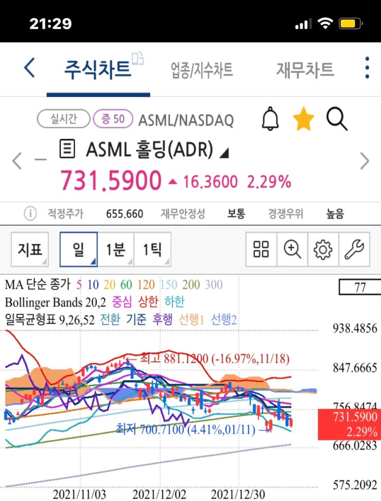 미국주식 반도체 노광장비 관련주 ASML 실적발표 매출 미스 EPS 상회 (주가전망, 배당, 자사주 매입 buy back)