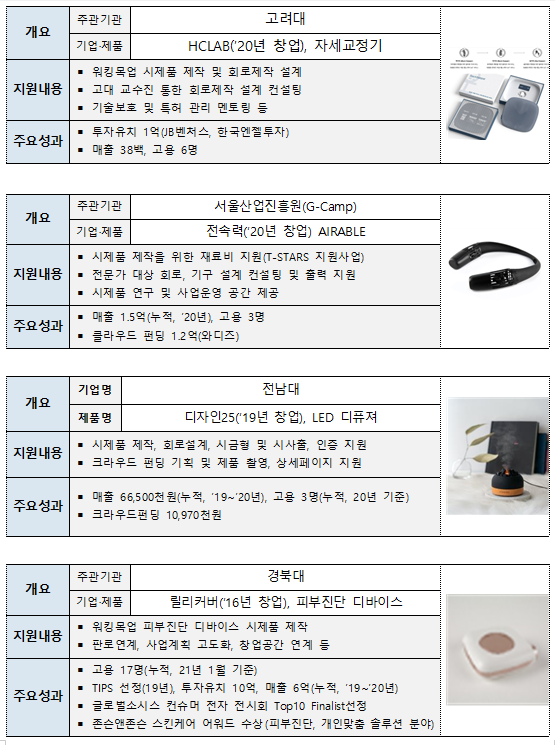제조창업 지원공간 ‘메이커 스페이스’ 28곳 추가 조성_중소벤처기업부 제조창업 지원공간 ‘메이커 스페이스’ 28곳 추가 조성_중소벤처기업부