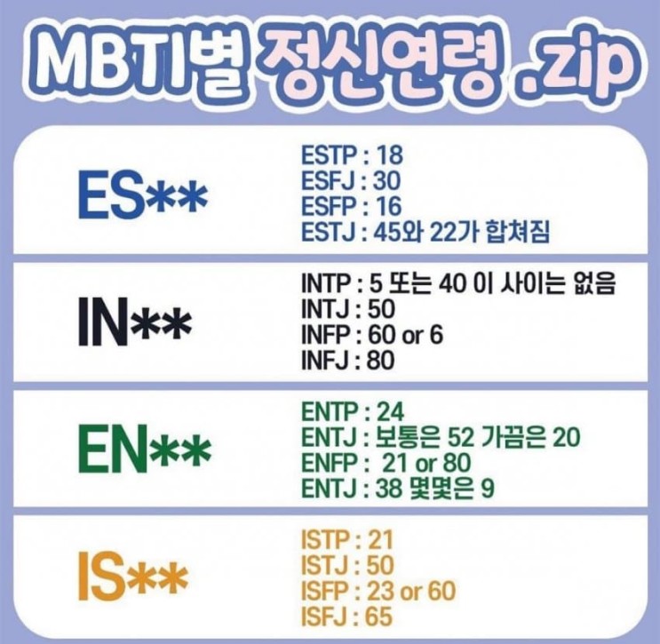 MBTI 어린이 유형 feat. 편식하는 침착맨