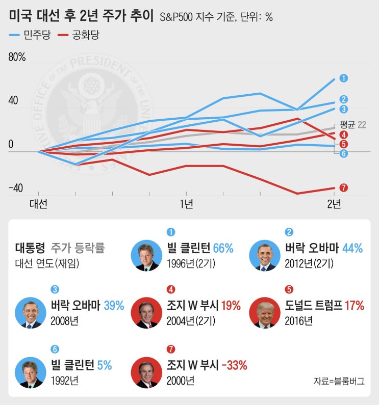 켄 피셔 -- 인플레이션 걱정 마라 켄 피셔 -- 인플레이션 걱정 마라