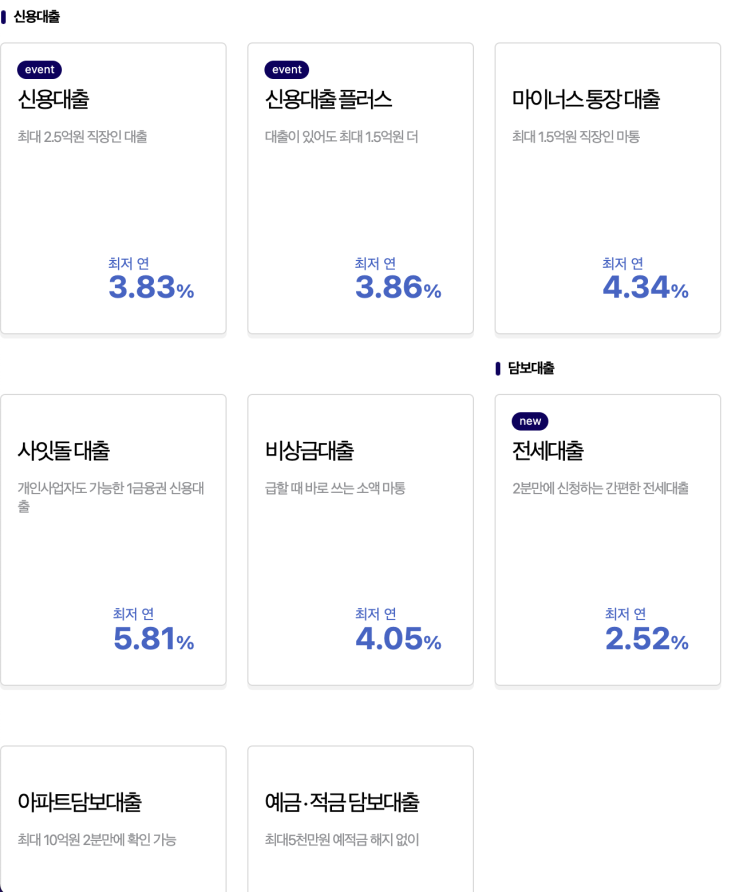  케이뱅크 사잇돌대출 한도 금리 대상 혜택 금리 유의사항