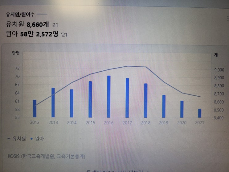  분당 몬테소리 유치원 입학,교육일정과 수업시간