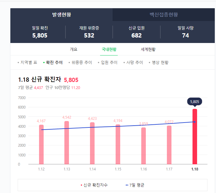  "새는 보험금 막아라"…금융위, 실손보험 정책협의체 발족