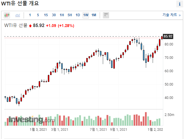  오늘 EIA 월보, 상승에 부정적