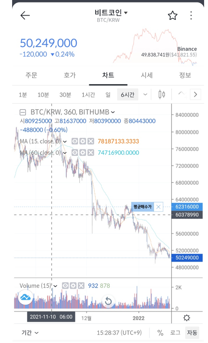 가상화폐 전망