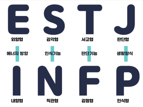  [부산부경직업전문학교] 여러분들의 MBTI는 무엇인가요??