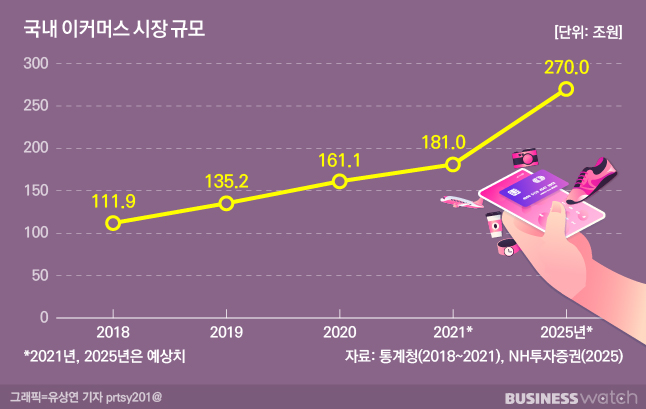  인터넷쇼핑몰만들기 : 카페24? NHN커머스? 쇼핑몰솔루션 비교!