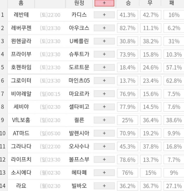 2022 4회차 프로토 Proto 축구 승무패 참고자료