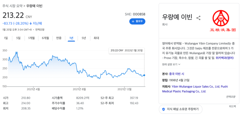 [중국] 우량예(五粮液) 우량춘 백주, 빠이주 소개 종류 및 후기!! : 네이버 블로그