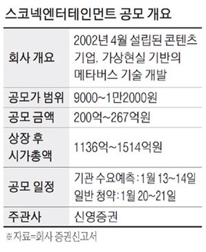  LG에너지솔루션 청약 이후 해야할 일! - 스코넥엔터테인먼트 청약