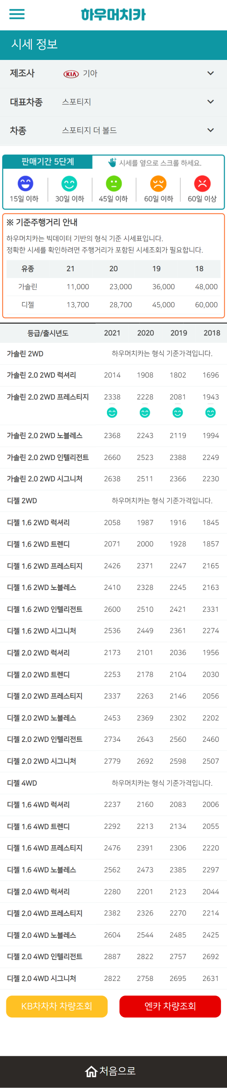하우머치카 2022년 1월 스포티지 더 볼드 중고차시세.가격표 하우머치카 2022년 1월 스포티지 더 볼드 중고차시세.가격표