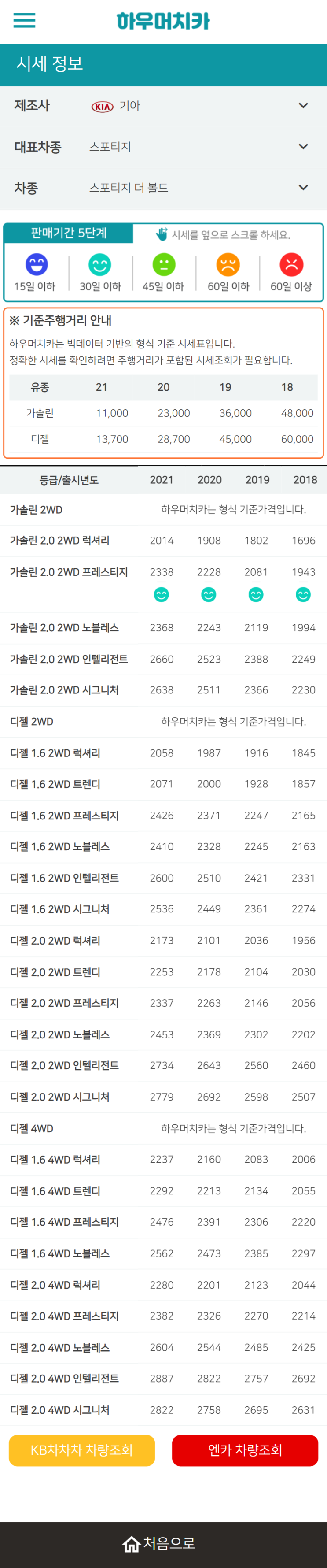 하우머치카 2022년 1월 스포티지 더 볼드 중고차시세.가격표