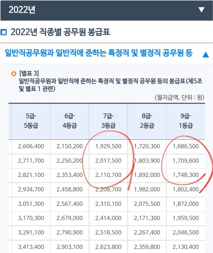  9급 공무원 월급 vs 7급 공무원 연봉 (2022 공무원 봉급표)