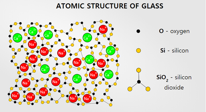  #소다라임 (#Soda lime) Glass