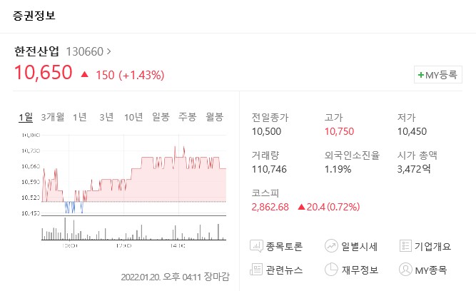 원전주 전망 확실하게 정리