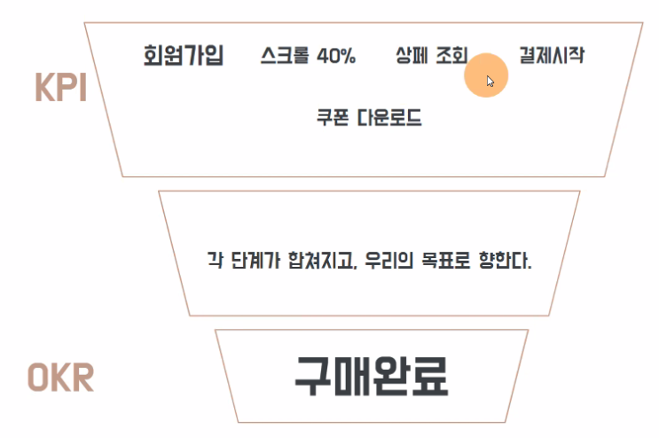  [슈퍼z] 웹사이트 데이터 보고 분석해본 스물아홉째날