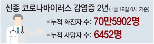 “코로나로 어머니는 중환자실, 딸은 숨져… 너무 가슴아팠던 장례” “코로나로 어머니는 중환자실, 딸은 숨져… 너무 가슴아팠던 장례”