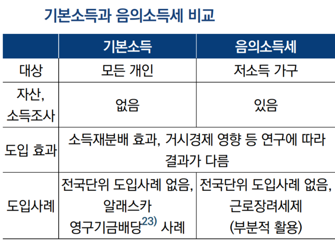 미래 소득보장제도, 소득재분배 효과 크나 거시경제엔 부정적 미래 소득보장제도, 소득재분배 효과 크나 거시경제엔 부정적