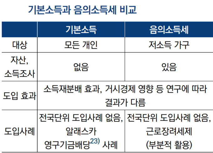 미래 소득보장제도, 소득재분배 효과 크나 거시경제엔 부정적