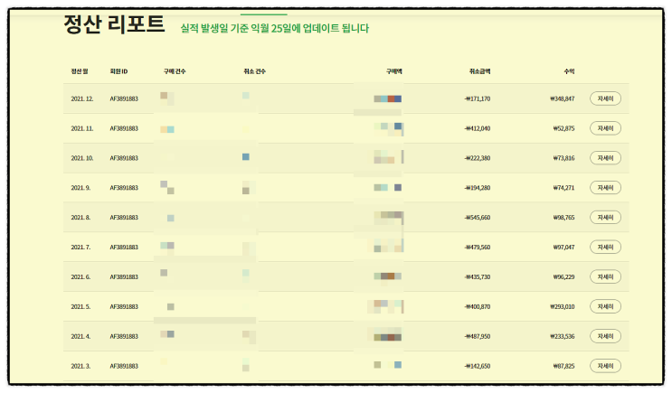  재택 알바 부업나라 보다 더 돈 잘벌수 있는 쿠팡 파트너스 수익인증