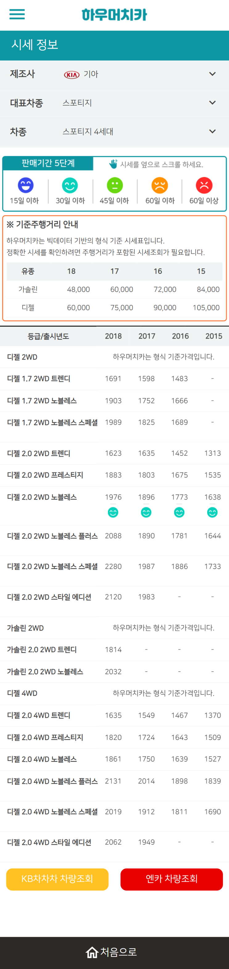 하우머치카 2022년 1월 스포티지 4세대 중고차시세.가격표 하우머치카 2022년 1월 스포티지 4세대 중고차시세.가격표