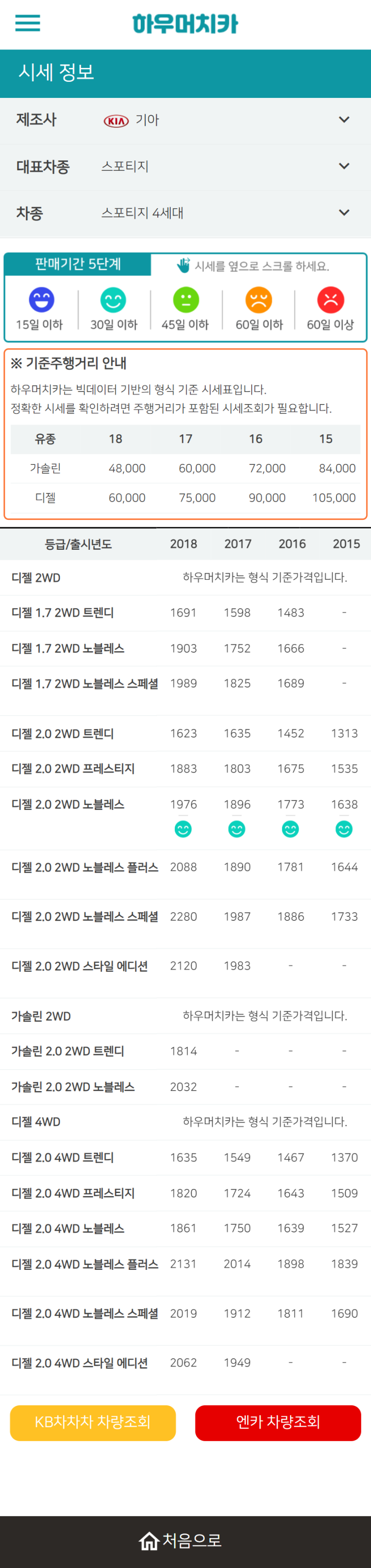 하우머치카 2022년 1월 스포티지 4세대 중고차시세.가격표