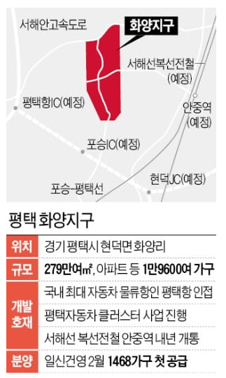  '서평택 중심' 화양지구 아파트 2만가구 짓는다