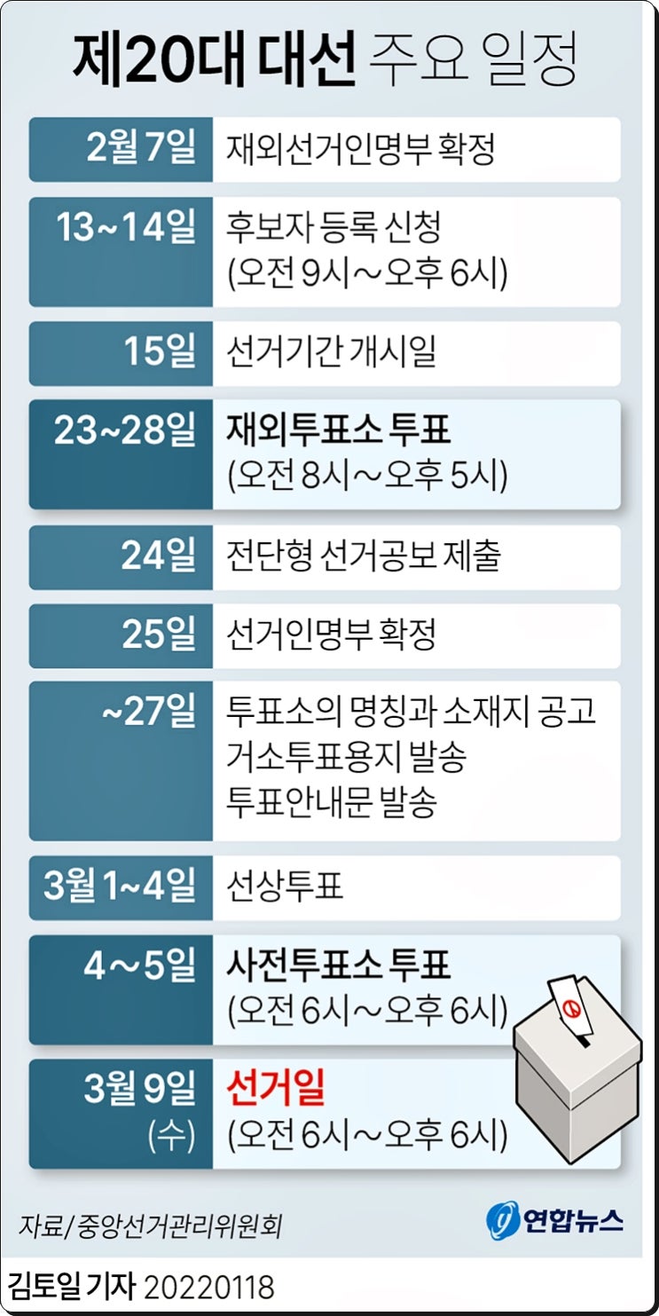 제20대 차기대통령선거 주요일정
