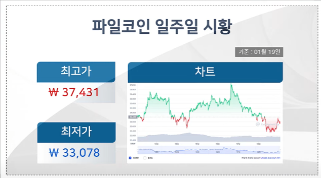  IPFS 기반의 파일코인!!!파일코인 개발자를 위한 스냅'메타마스크 플라스크' 출시!!!