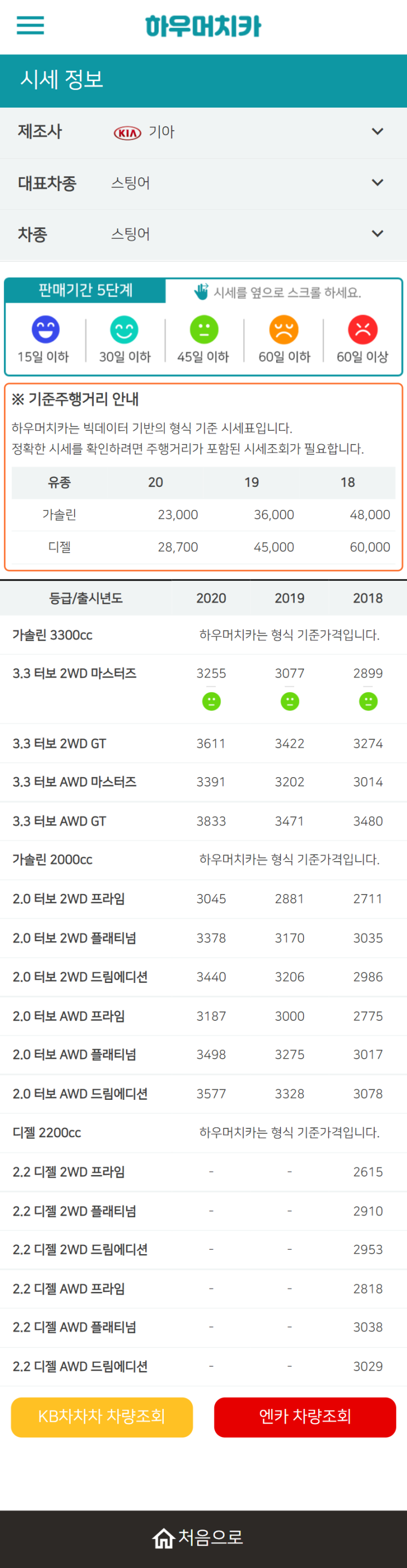 하우머치카 2022년 1월 스팅어 중고차시세.가격표 하우머치카 2022년 1월 스팅어 중고차시세.가격표