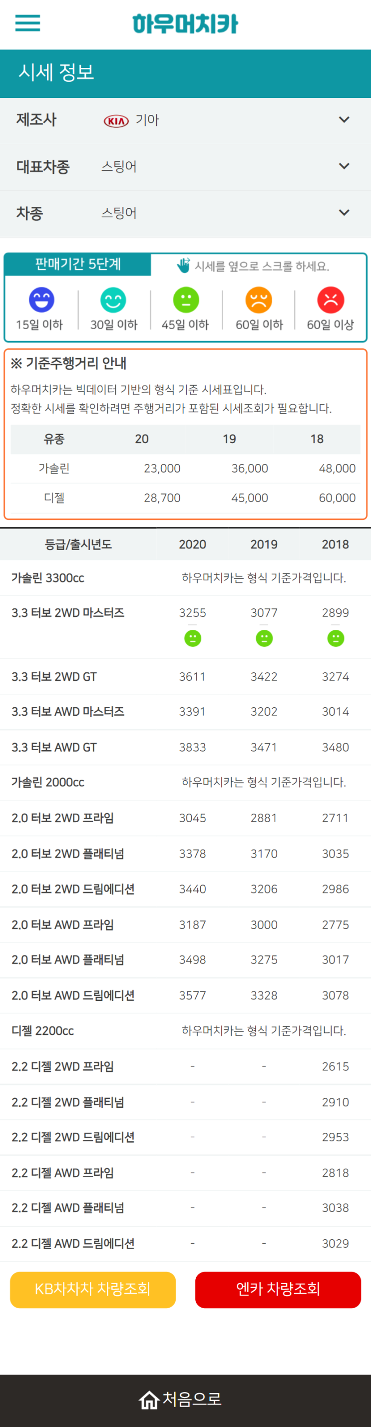 하우머치카 2022년 1월 스팅어 중고차시세.가격표